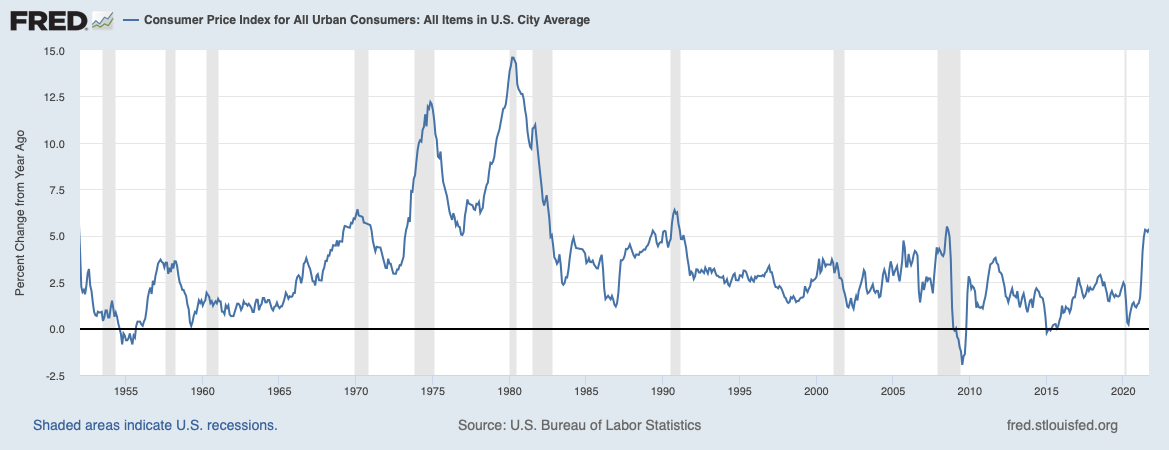 Is the U.S. Economy Heading “Back to the ‘60s ...