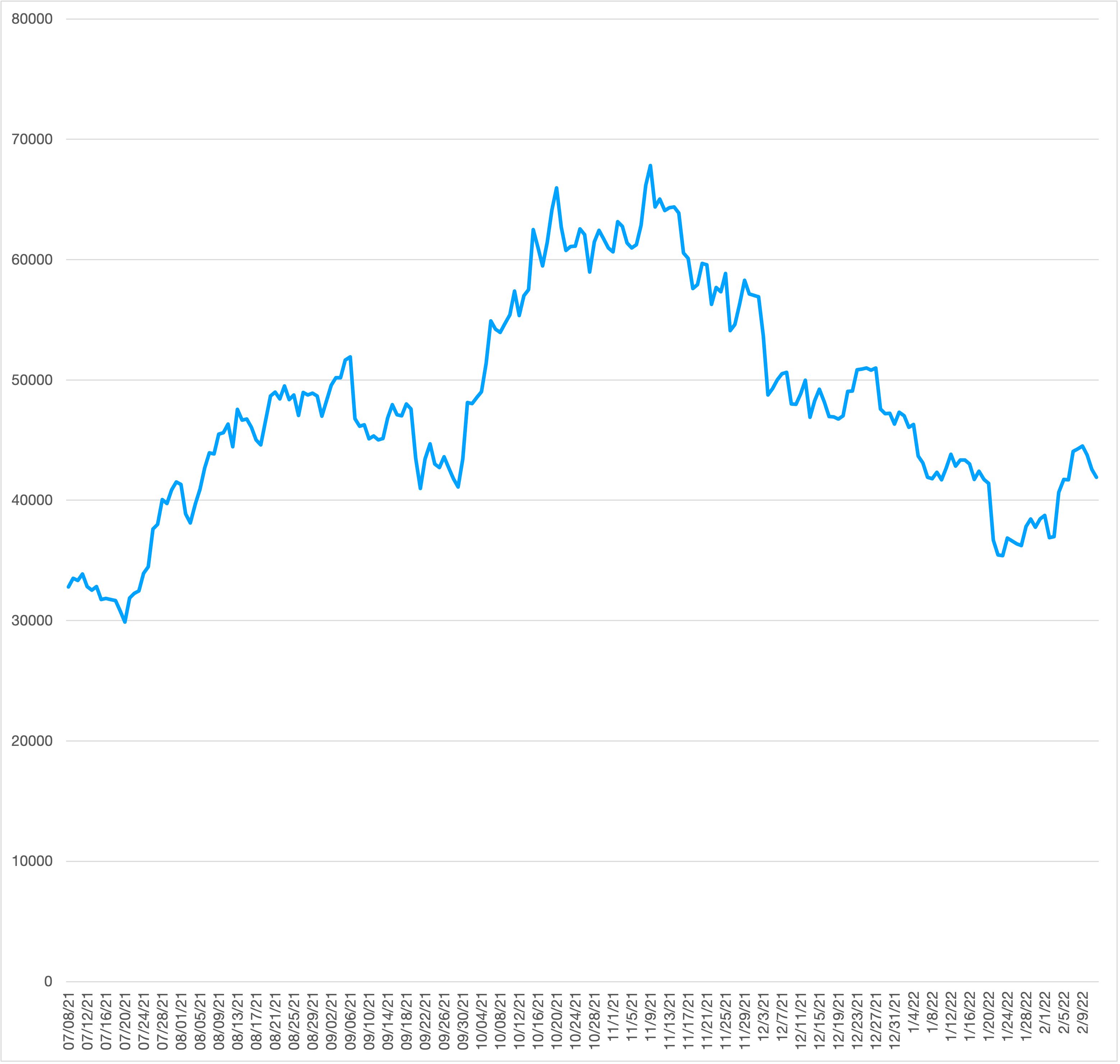 Should the Federal Reserve Issue a Digital Currency? –  HubbardOBrienEconomics.com Blog