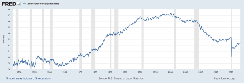 New York Fed Economists Analyze the Decline in the Labor Force ...