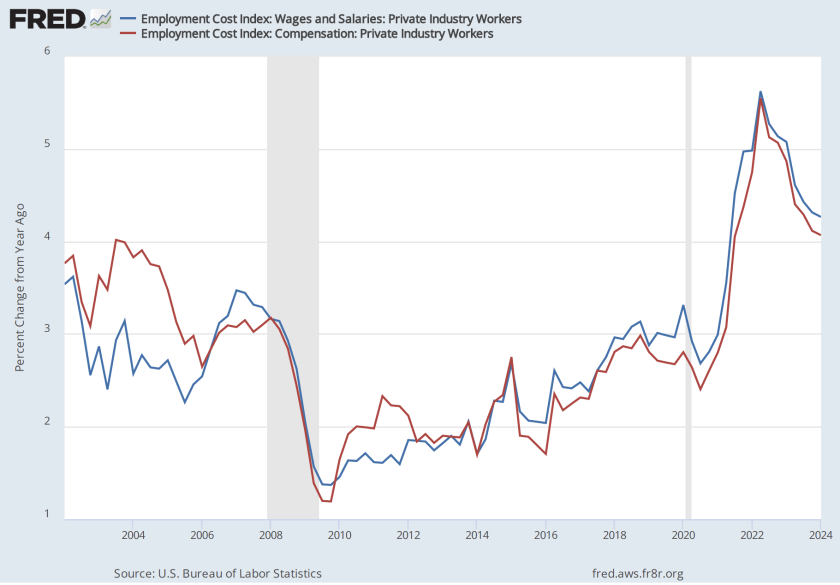 Latest Wage Data Another Indication of the Persistence of Inflation ...