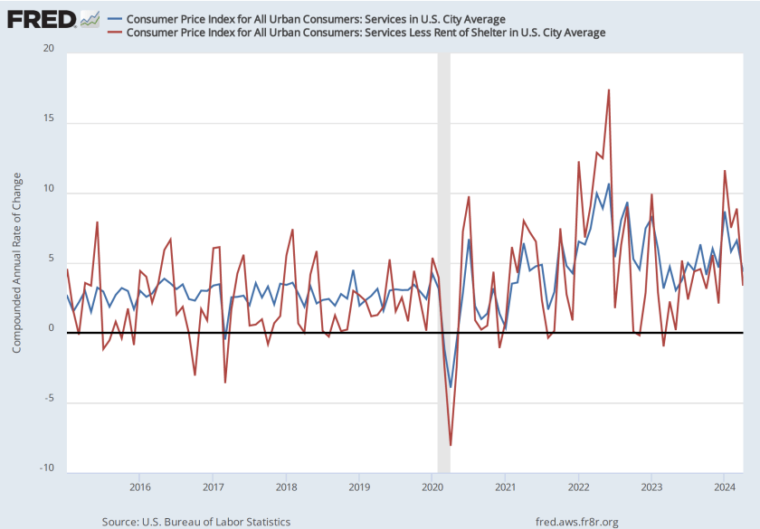 Inflation Cools Slightly in Latest CPI Report – HubbardOBrienEconomics ...