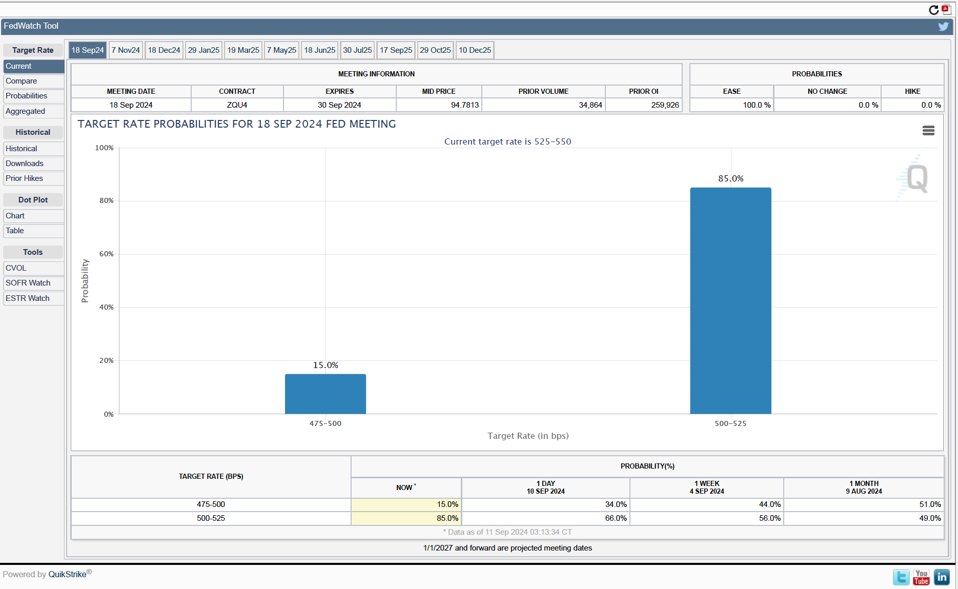Image Mixed Inflation Mixed CPI Inflation Report Sets the Stage for Fed Rate Cut ...