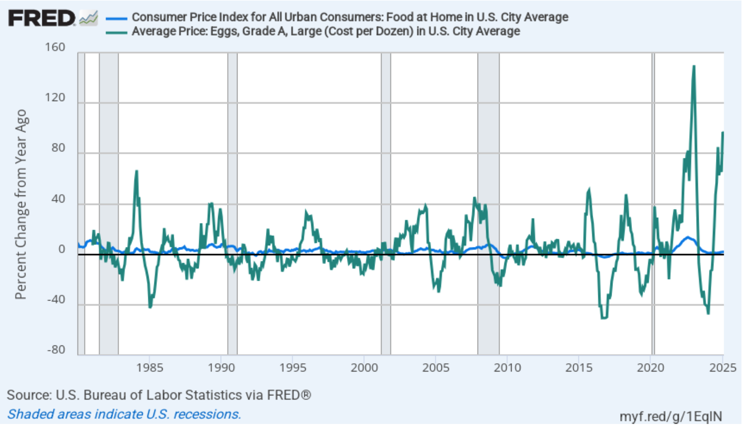 CPI Inflation Is Lower than Expected, but Still above Target ...