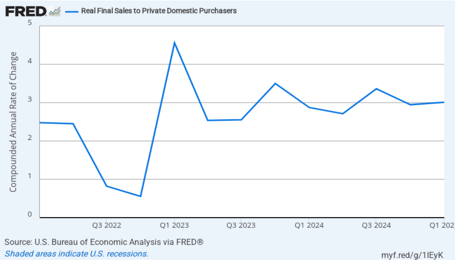 Image Mixed Inflation Real GDP Declines and Inflation Data Are Mixed in Latest BEA Releases ...
