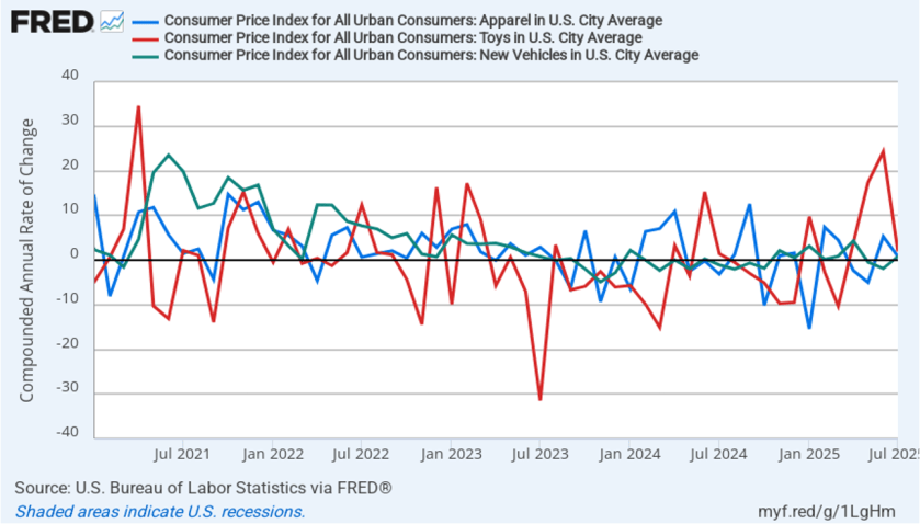 CPI Inflation Comes in Slightly Below Expectations, Increasing ...